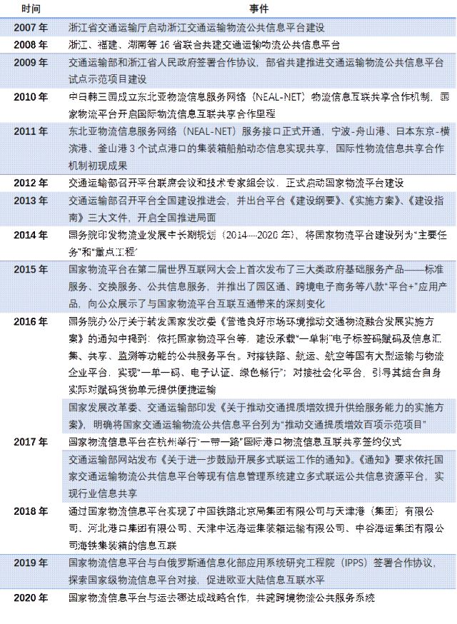 平博 平博PINNACLE印国家物流平台被疑抄中国平台作业亚洲数字物流或是中印之争(图11)