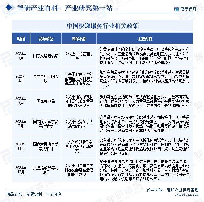 平博 平博PINNACLE产业全景概览智研产业百科【393】——快递服务(图3)