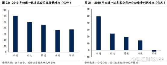 平博 平博PINNACLE由规模扩张向优质服务转化中通快递-SW(02057)持续打造核心竞争力(图2)