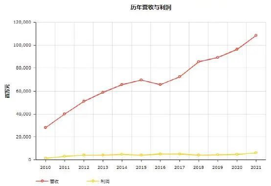 头条 17家物流企业入榜2022世界500强平博 PINNACLE平博顺丰首次上榜附完整榜单(图2)