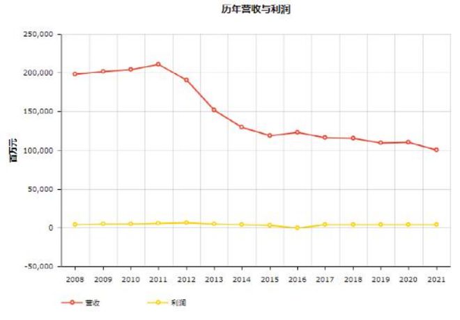 头条 17家物流企业入榜2022世界500强平博 PINNACLE平博顺丰首次上榜附完整榜单(图3)