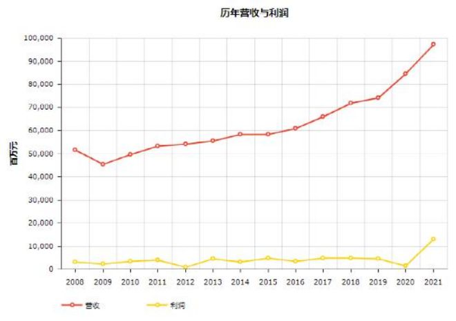 头条 17家物流企业入榜2022世界500强平博 PINNACLE平博顺丰首次上榜附完整榜单(图4)