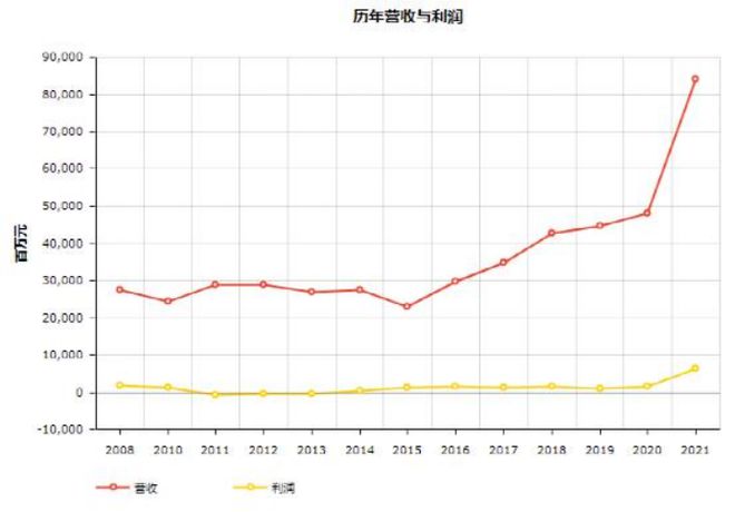 头条 17家物流企业入榜2022世界500强平博 PINNACLE平博顺丰首次上榜附完整榜单(图5)