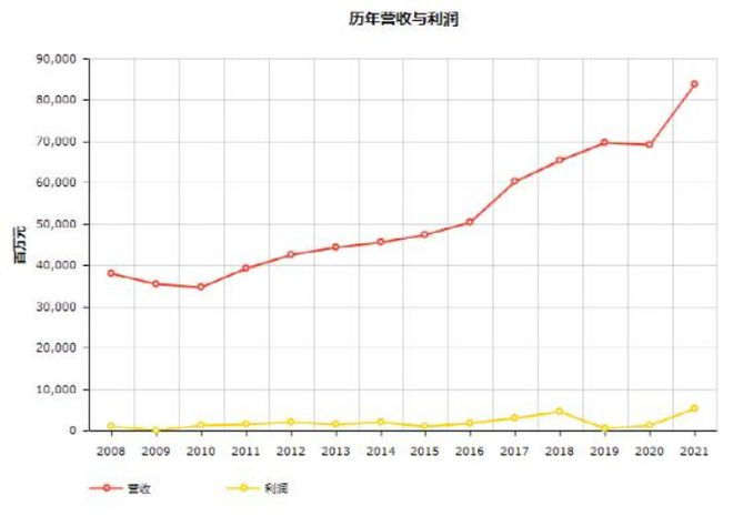 头条 17家物流企业入榜2022世界500强平博 PINNACLE平博顺丰首次上榜附完整榜单(图6)