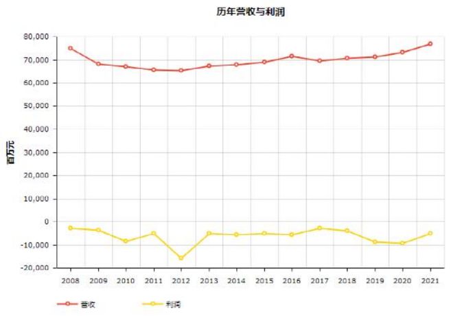 头条 17家物流企业入榜2022世界500强平博 PINNACLE平博顺丰首次上榜附完整榜单(图7)