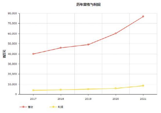 头条 17家物流企业入榜2022世界500强平博 PINNACLE平博顺丰首次上榜附完整榜单(图8)