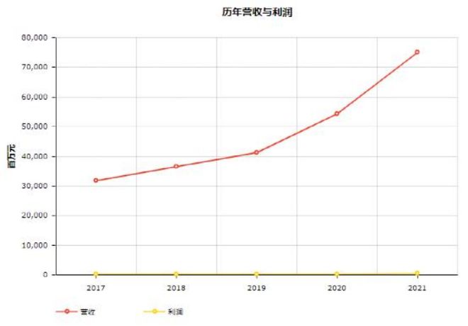 头条 17家物流企业入榜2022世界500强平博 PINNACLE平博顺丰首次上榜附完整榜单(图9)