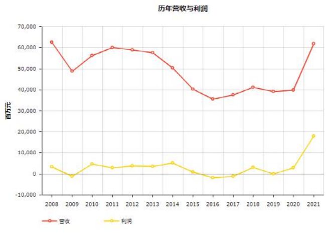 头条 17家物流企业入榜2022世界500强平博 PINNACLE平博顺丰首次上榜附完整榜单(图10)