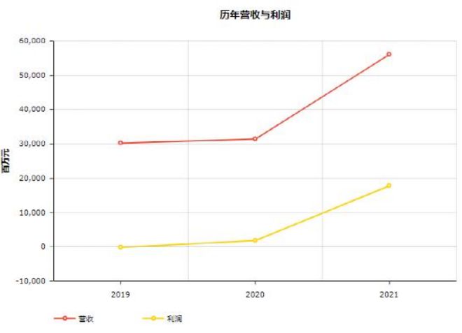 头条 17家物流企业入榜2022世界500强平博 PINNACLE平博顺丰首次上榜附完整榜单(图11)