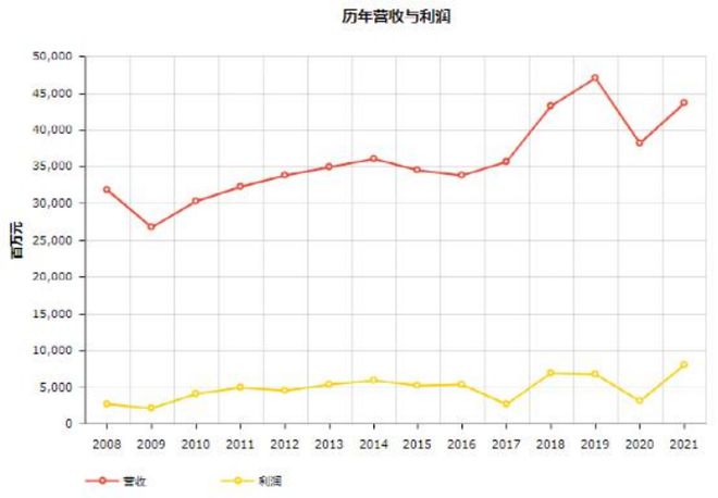 头条 17家物流企业入榜2022世界500强平博 PINNACLE平博顺丰首次上榜附完整榜单(图12)