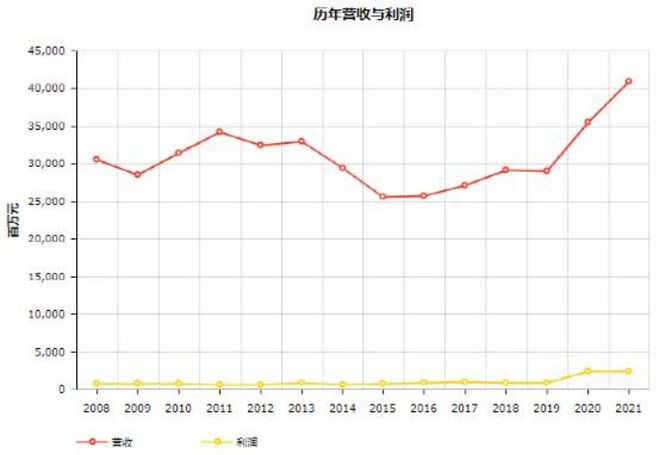 头条 17家物流企业入榜2022世界500强平博 PINNACLE平博顺丰首次上榜附完整榜单(图13)