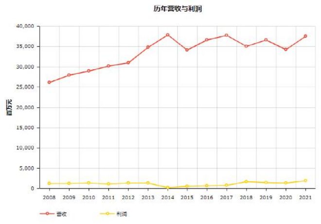 头条 17家物流企业入榜2022世界500强平博 PINNACLE平博顺丰首次上榜附完整榜单(图14)