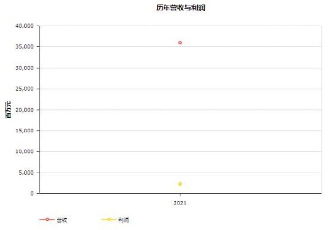 头条 17家物流企业入榜2022世界500强平博 PINNACLE平博顺丰首次上榜附完整榜单(图15)