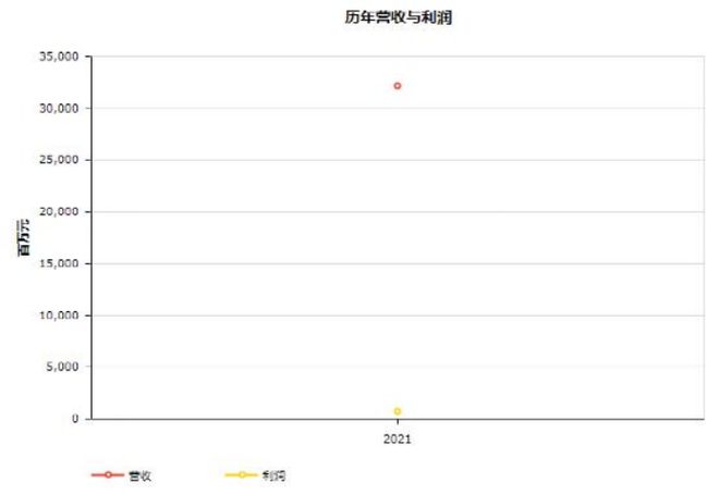 头条 17家物流企业入榜2022世界500强平博 PINNACLE平博顺丰首次上榜附完整榜单(图16)