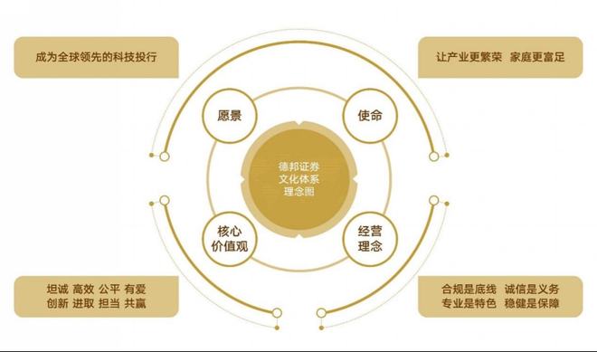 平博 PINNACLE平博以企业核心价值观为依托德邦证券为共筑健康行业生态贡献力量(图3)