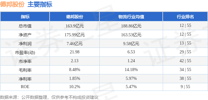 行情快报：德邦股份（603056）4月2日主力资金净卖出48633万元平博 平博PINNACLE(图2)