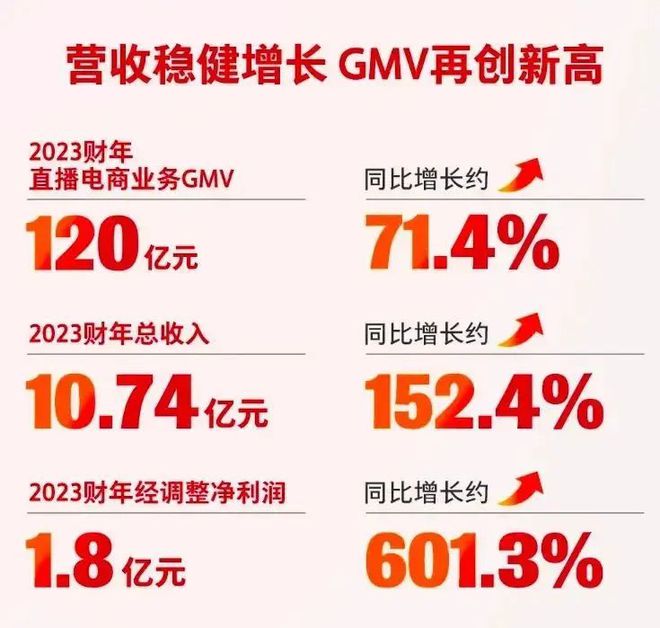 抖音电商推出全新商城版App开启系列专项治理平博 PINNACLE平博(图3)