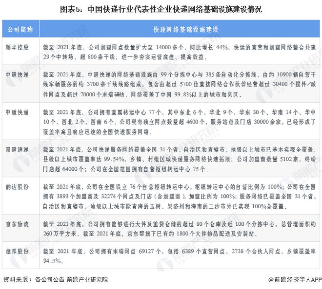 【干货】快递行业产业链全景梳理平博 PINNACLE平博及区域热力地图(图5)