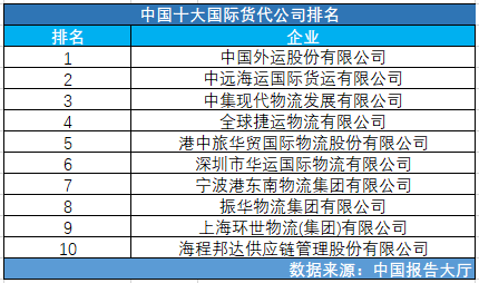 平博 PINNACLE平博中国十大国际货代公司排名