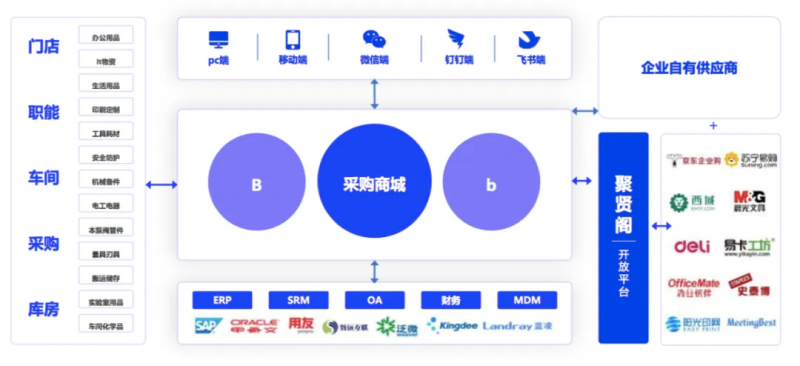 平博 PINNACLE平博商越：引领央国企采购商城20时代—比较有格局(图1)