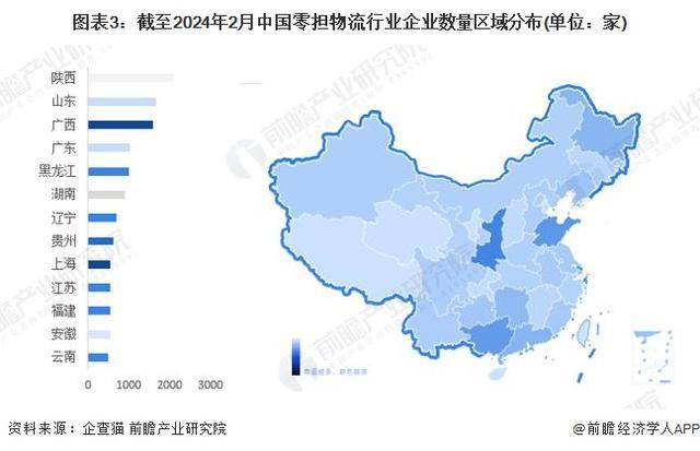 「前瞻解读」2024-2029年中国零担物流行业平博 PIN