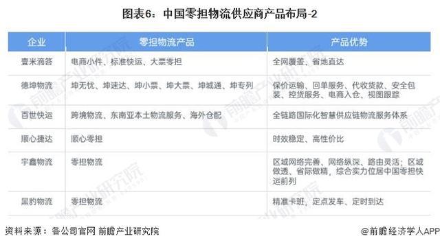 「前瞻解读」2024-2029年中国零担物流行业平博 PINNACLE平博企业经营及毛利率分析(图3)