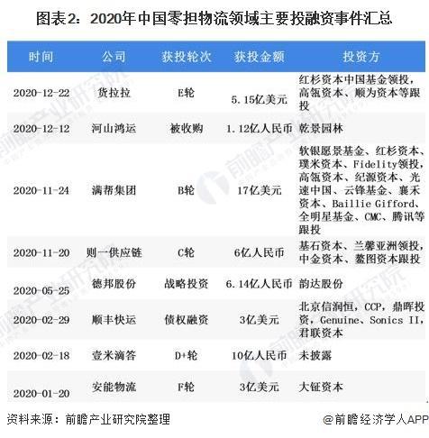 「前瞻解读」2024-2029年中国零担物流行业平博 PINNACLE平博企业经营及毛利率分析(图6)