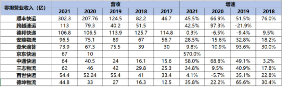 平博 PINNACLE平博顺丰叫板京东开始竞争大件物流(图1)