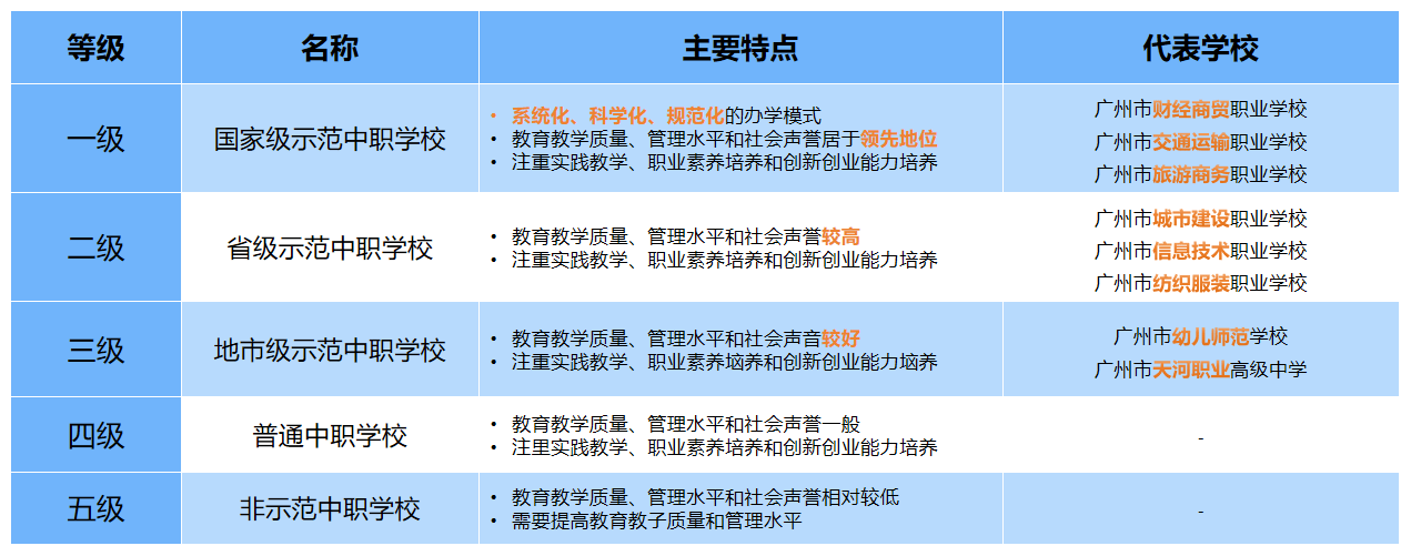 想要选择中职院校？这些方法平博 PINNACLE平博你必须掌握！(图2)