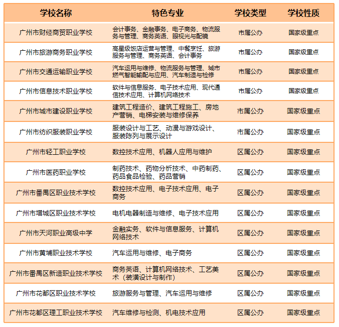 想要选择中职院校？这些方法平博 PINNACLE平博你必须掌握！(图3)