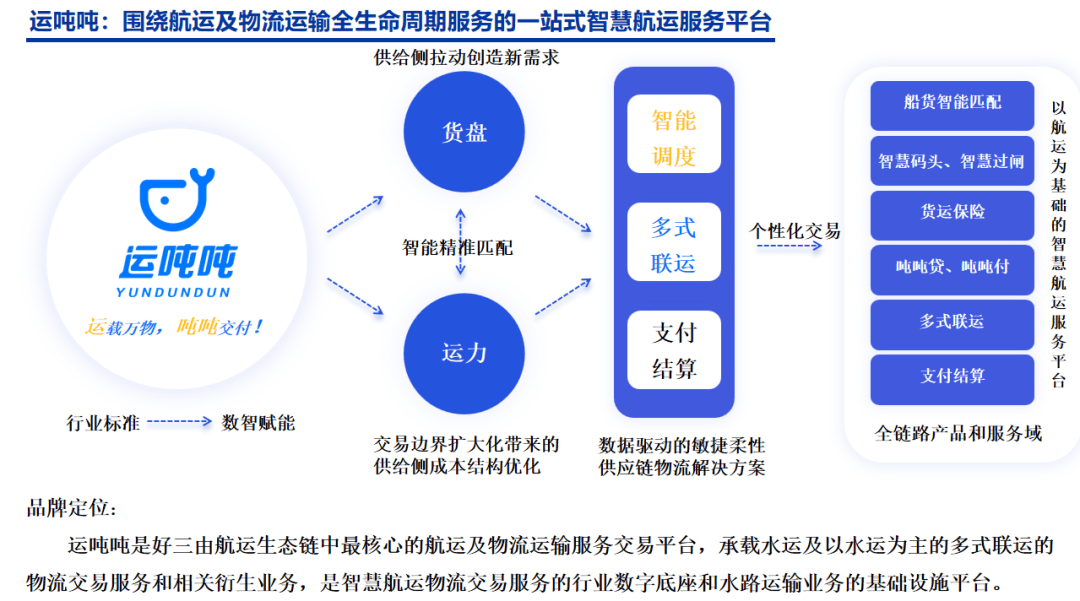 揭秘内河物流“水运平博 平博PINNACLE滴滴”(图2)