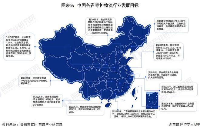 重磅！2024年中国及31省市零担物流行业政策汇总及平博 平博PINNACLE解读（全）(图5)