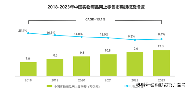 第三方卖家也要平博 PINNACLE平博送货上门京东把服务卷到底(图5)