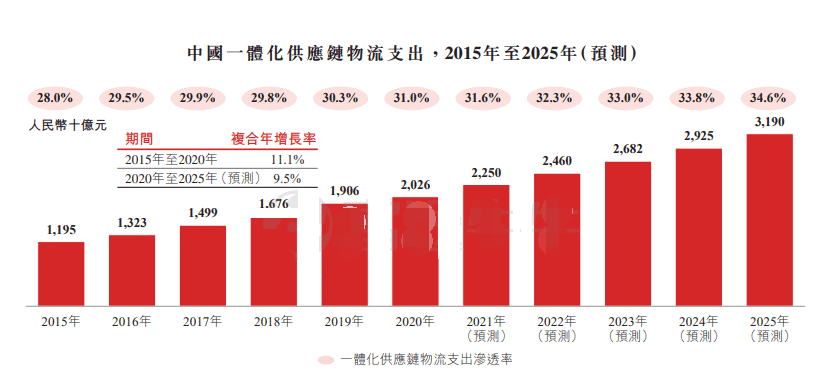 京东物流登陆港交所这个肉签你要不要抢平博 PINNACLE平博(图4)