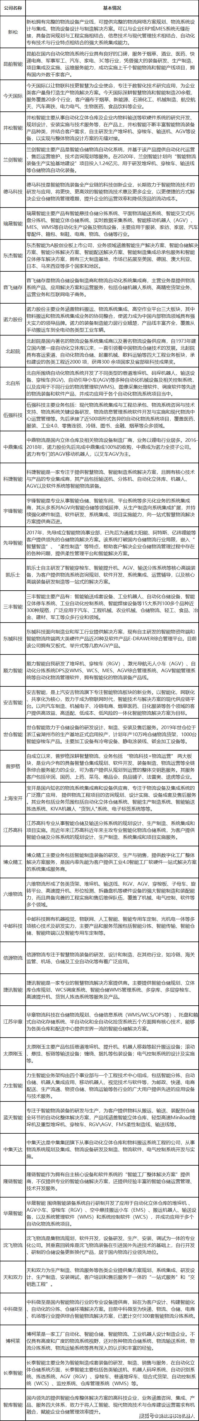 国内50平博 PINNACLE平博家物流集成商名录(图2)