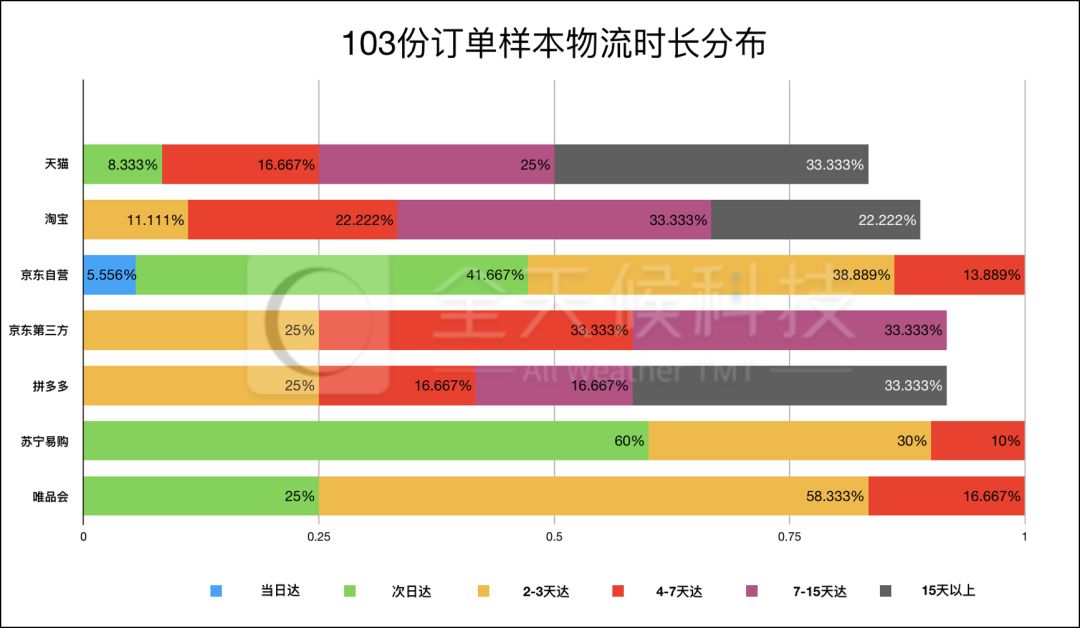 物流快递大测试！超全线上购物攻略！平博 平博PINNACLE