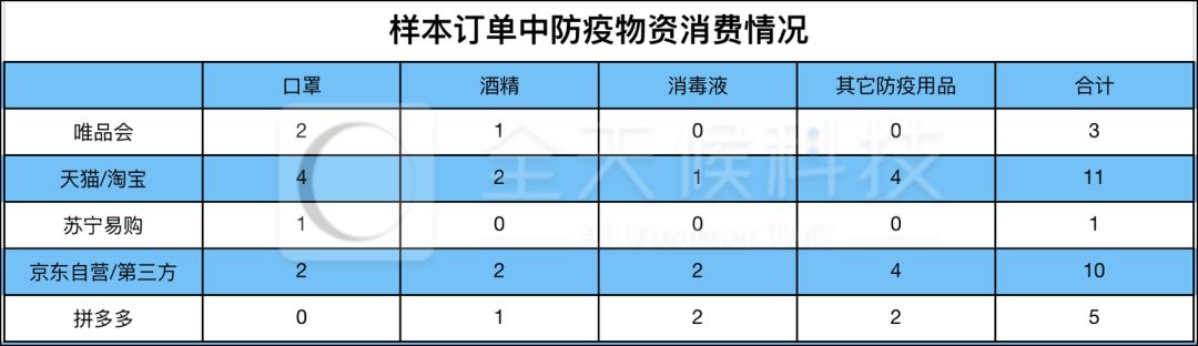 物流快递大测试！超全线上购物攻略！平博 平博PINNACLE(图2)