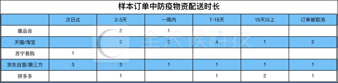 物流快递大测试！超全线上购物攻略！平博 平博PINNACLE(图3)