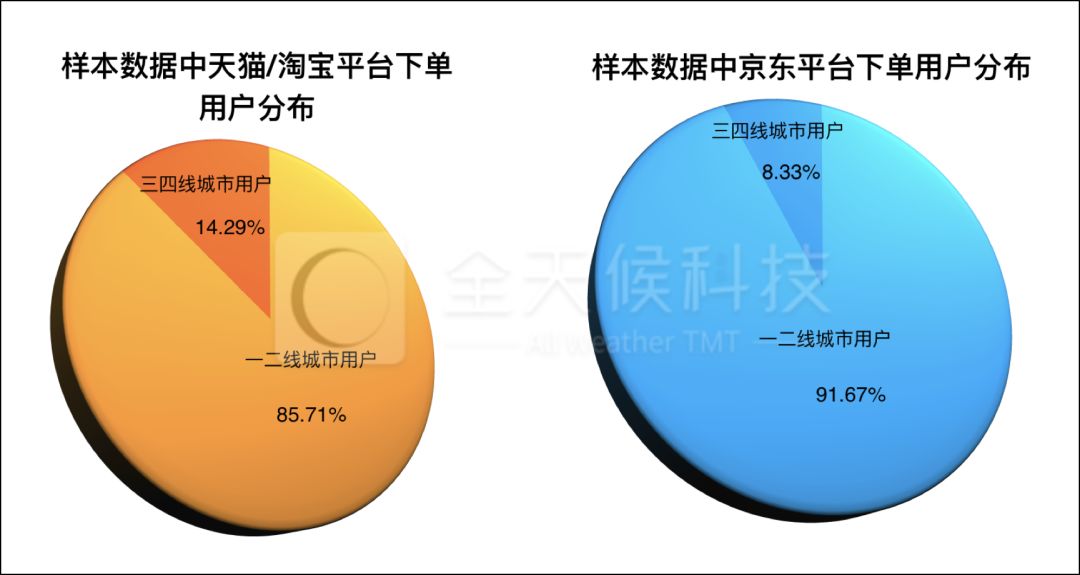 物流快递大测试！超全线上购物攻略！平博 平博PINNACLE(图4)