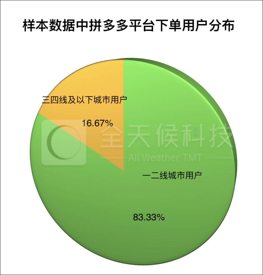 物流快递大测试！超全线上购物攻略！平博 平博PINNACLE(图5)