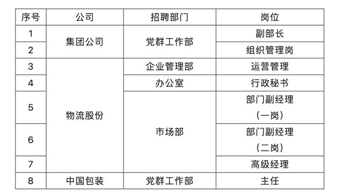 平博 平博PINNACLE【招聘】中国物流集团总部及所属企业