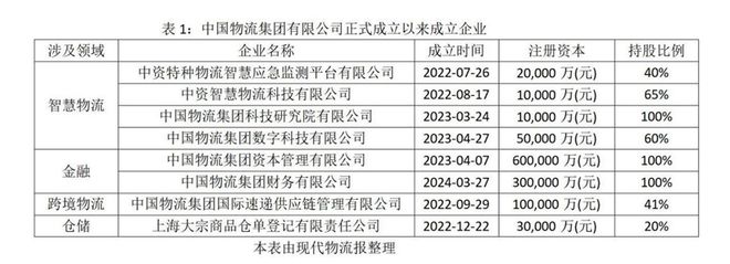 平博 平博PINNACLE30亿设财务公司！对标UPS在行动中国物流集团速递公司加码跨境电商在新加坡新设海外(图5)