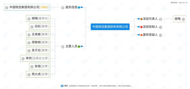 平博 平博PINNACLE30亿设财务公司！对标UPS在行动中国物流集团速递公司加码跨境电商在新加坡新设海外(图6)