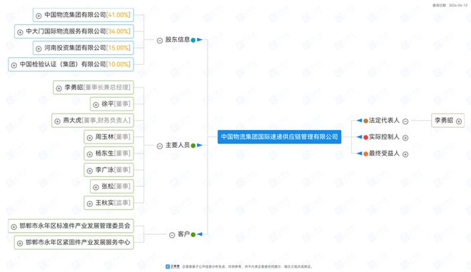 平博 平博PINNACLE30亿设财务公司！对标UPS在行动中国物流集团速递公司加码跨境电商在新加坡新设海外(图3)