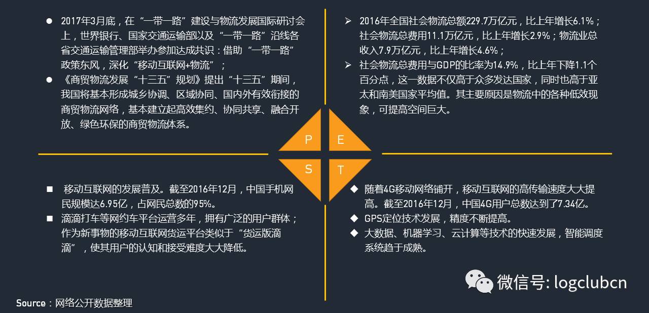 运满满、货拉拉、货车帮、云鸟、58速运等“互联网+物流”平台谁更牛？平博 PINNACLE平博(图2)