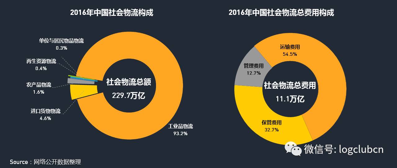 运满满、货拉拉、货车帮、云鸟、58速运等“互联网+物流”平台谁更牛？平博 PINNACLE平博(图3)