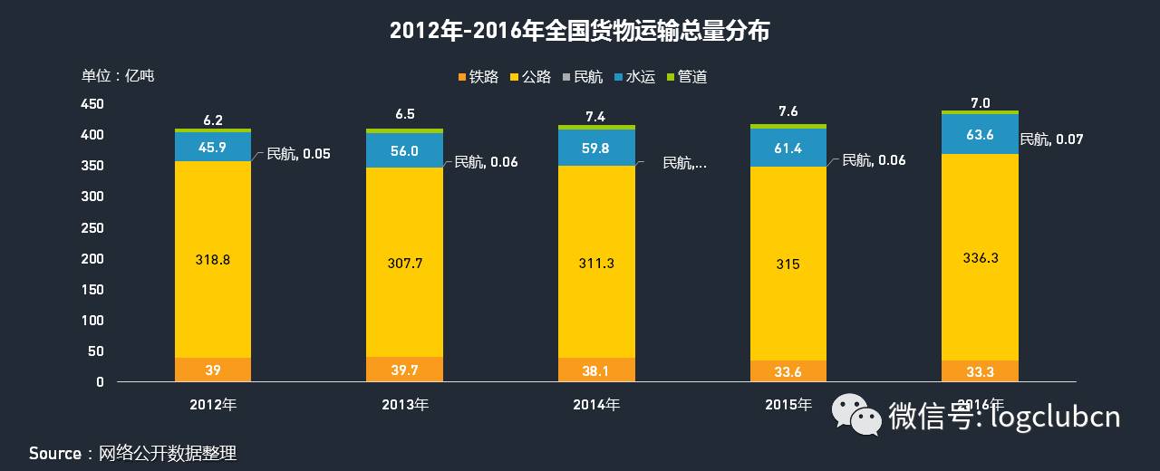 运满满、货拉拉、货车帮、云鸟、58速运等“互联网+物流”平台谁更牛？平博 PINNACLE平博(图4)