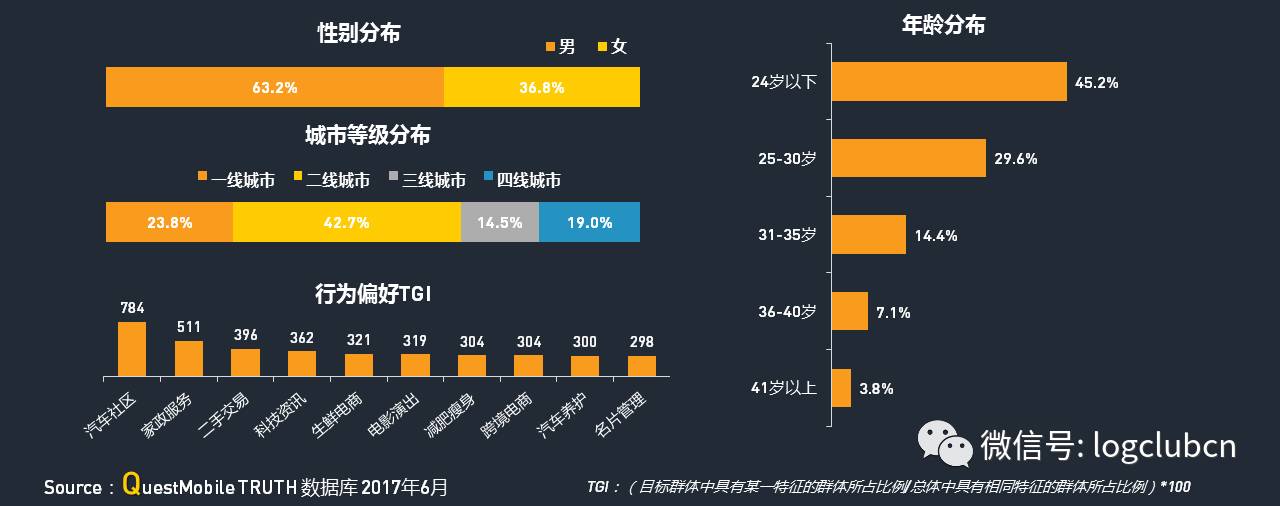 运满满、货拉拉、货车帮、云鸟、58速运等“互联网+物流”平台谁更牛？平博 PINNACLE平博(图8)