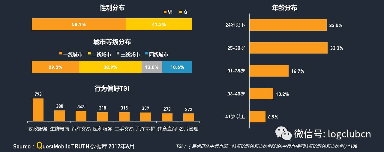 运满满、货拉拉、货车帮、云鸟、58速运等“互联网+物流”平台谁更牛？平博 PINNACLE平博(图9)