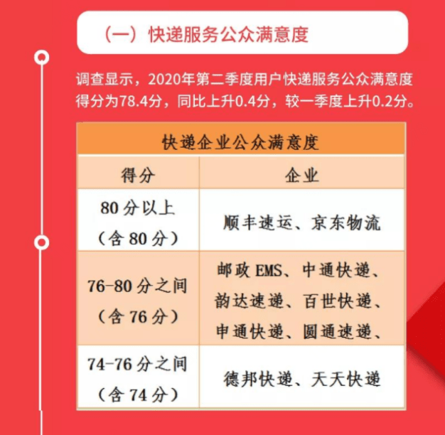 平博 平博PINNACLE京东物流满意度第一！用实力征服用户